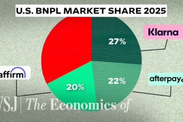 How ‘Buy Now, Pay Later’ Makes Billions From ‘Free’ Loans