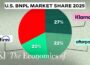 How ‘Buy Now, Pay Later’ Makes Billions From ‘Free’ Loans