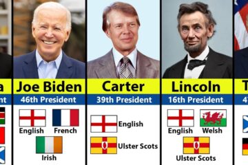 Ancestral Background of US Presidents | You Never Knew That