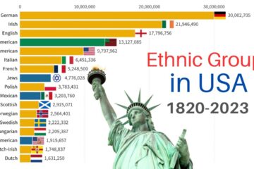 Ethnic Groups of the United States 1820-2023 | US Population by Ancestry