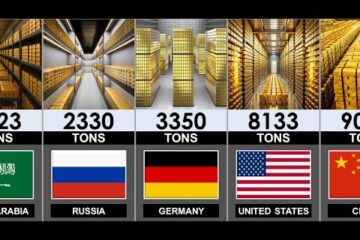 Countries By Gold Reserves 2025