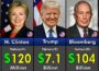 Richest American Politicians & Their Net Worth 2025